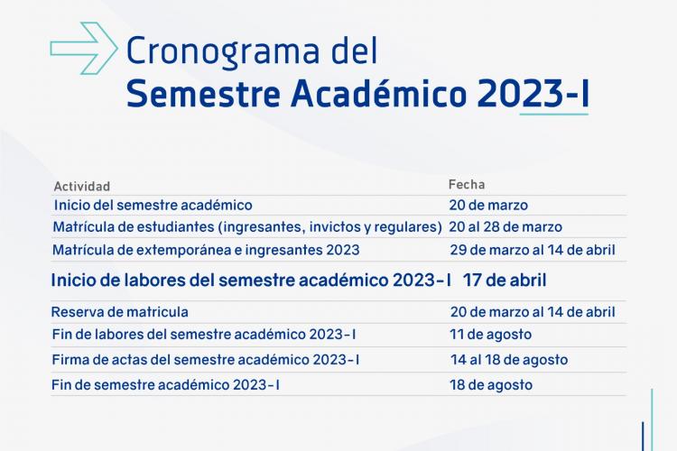 CRONOGRAMA DEL SEMESTRE ACADEMICO 2023-I
